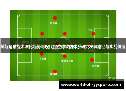 英超角球战术演化趋势与现代定位球攻防体系研究发展路径与实战价值 英超角球战术演化趋势与现代定位球攻防体系研究发展路径与实战价值